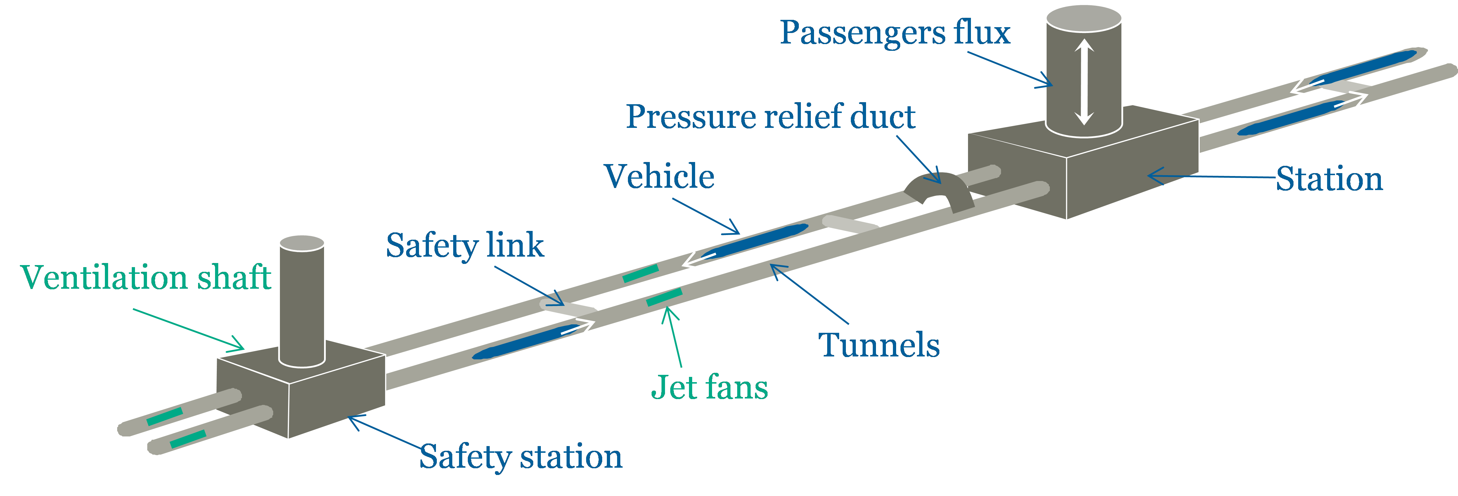 Beispiel für ein mit TNT gelöstes unterirdisches Tunnelnetz