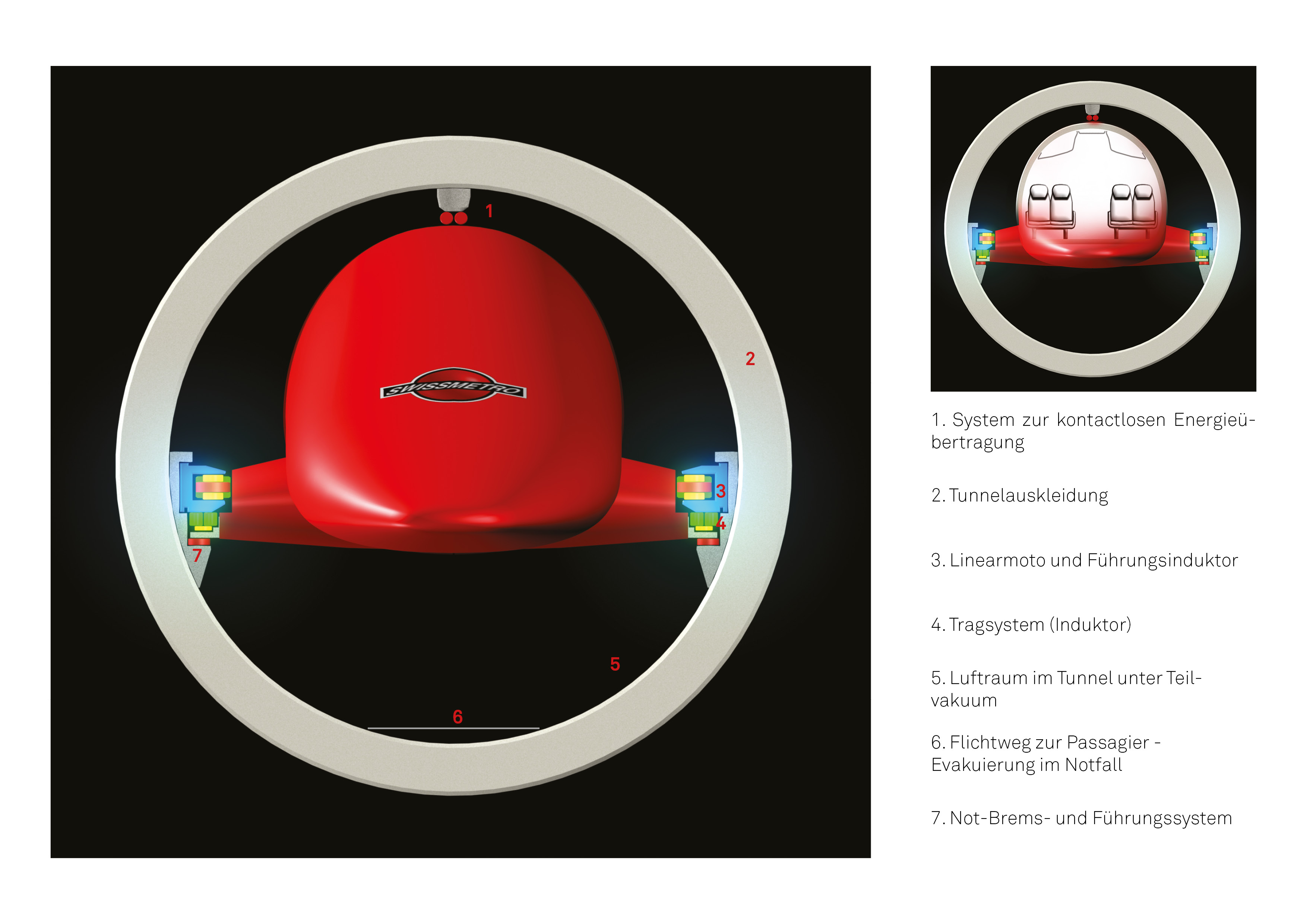 Querschnitt des Fahrzeugs mit den 4 vereinten Technologien